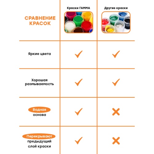 Гуашь Гамма "Оранжевое солнце", 12 цветов (6 перламутр.+ 6 классич.), 20мл, картон. упаковка