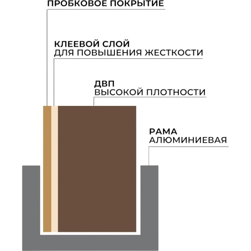 Доска пробковая 100x150 см Attache Iron