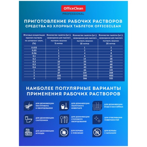 Хлорные таблетки OfficeClean Professional, с дезинфицирующим эффектом, 300 таблеток