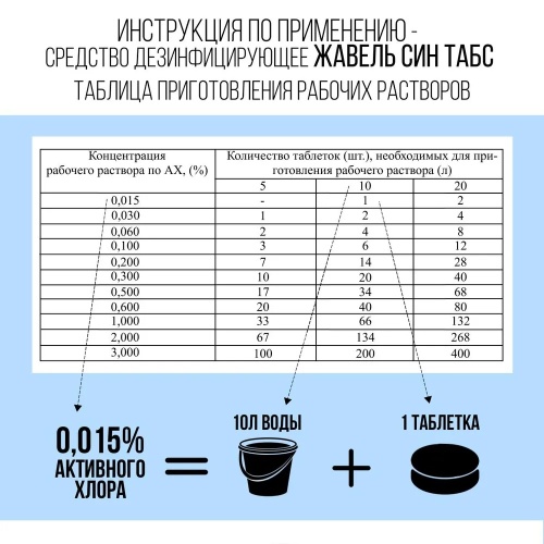 Хлорные таблетки Жавель Син Табс Хлорка, с дезинфицирующим эффектом, 300 таблеток Хлорные таблетки Жавель Син Табс Хлорка, с дезинфицирующим эффектом, 300 таблеток