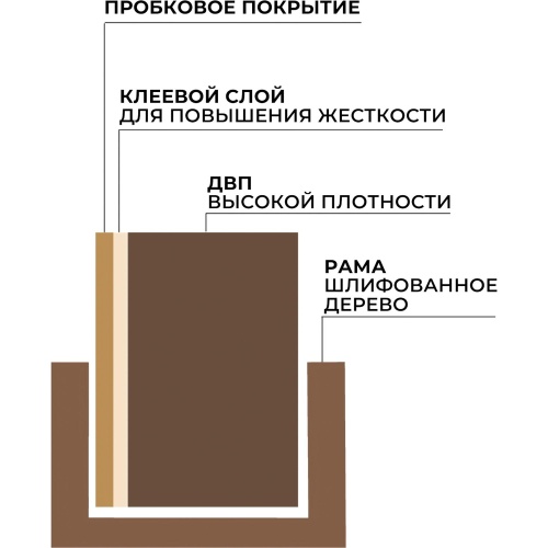 Доска пробковая 90х120 см Attache (Attache Economy) Classic деревянная рамка