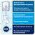 Диспенсер для листовых полотенец Торк (Tork) 552000 Xpress Multifold H2 пластиковый белый 552000 552000